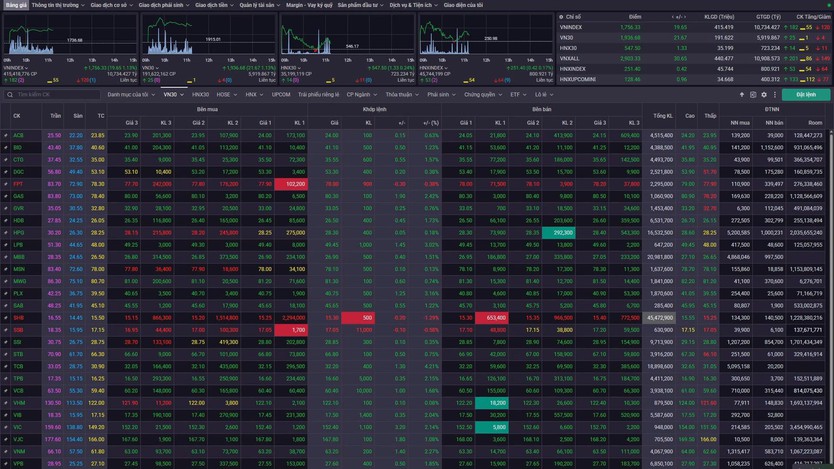 Chứng khoán Việt Nam: VN-Index xác lập mốc 1.700 điểm sau tin nâng hạng từ FTSE Russell- Ảnh 1.