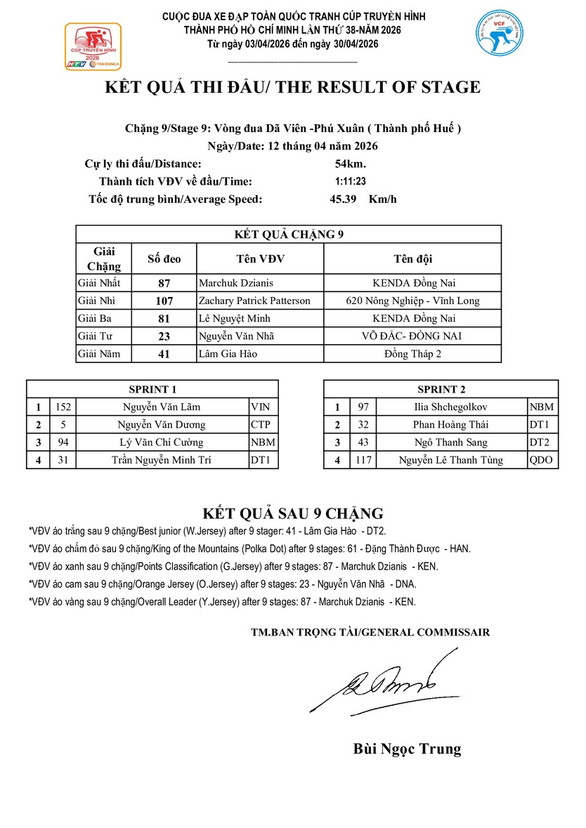 Kết quả chặng 9: Vòng đua TP. Huế- Ảnh 1.