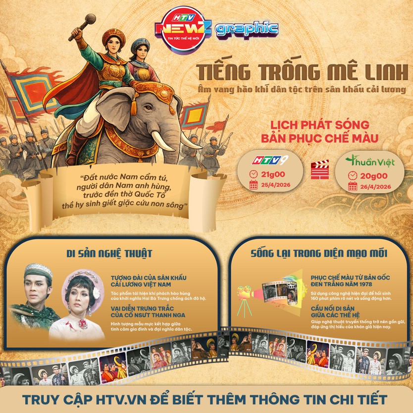 Khán giả Vĩnh Long háo hức chờ đón "Tiếng trống Mê Linh" bản phục chế màu - Ảnh 4.
