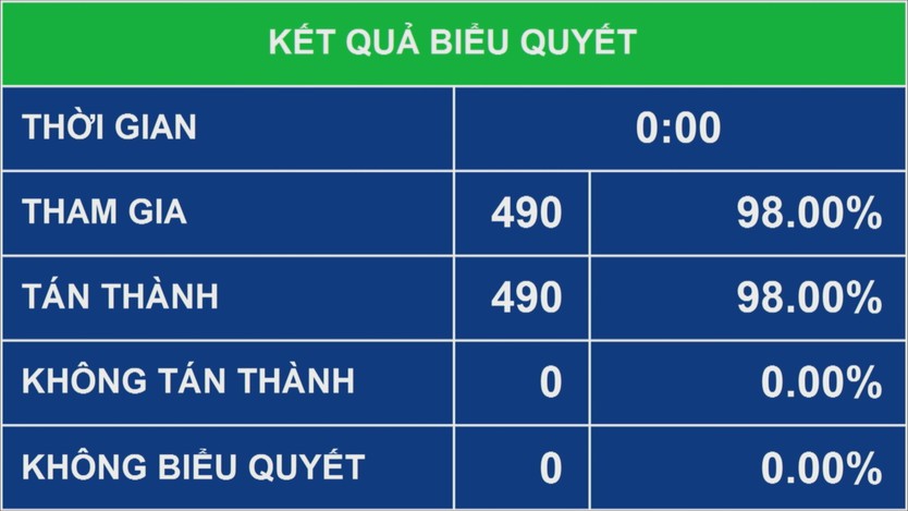 Quốc hội sẽ giám sát tối cao về quản lý trụ sở làm việc sau sắp xếp bộ máy - Ảnh 2.