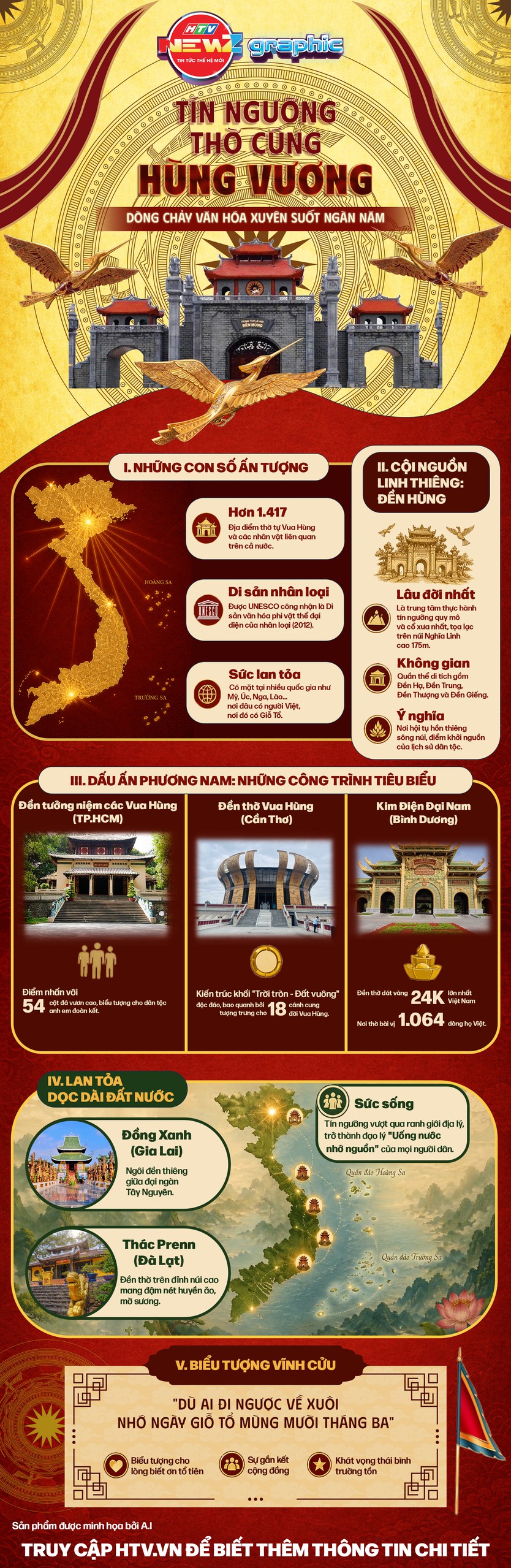 NewZgraphic: Tín ngưỡng thờ cúng Hùng Vương: Dòng chảy văn hóa xuyên suốt ngàn năm - Ảnh 1.