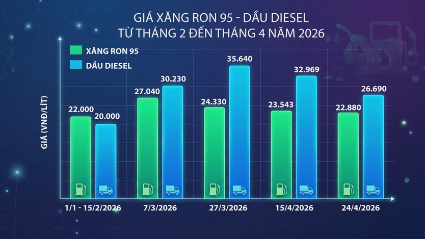 Tác động của giá xăng dầu đến tình hình kinh doanh tại các chợ đầu mối - Ảnh 6.