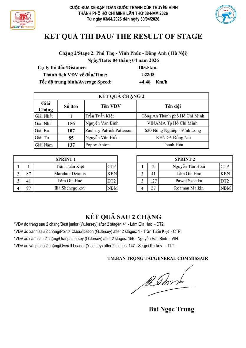 Kết quả bảng tổng sắp sau 2 chặng của Cúp Truyền hình 2026 - Ảnh 1.
