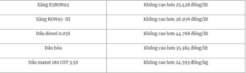 Thị trường ngày 7/4/2026: Biến động mạnh, vàng SJC và nhẫn vẫn trượt dài, giá dầu thế giới tiếp tục tăng - Ảnh 5.