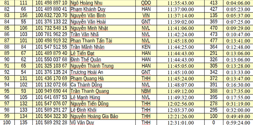Kết quả chặng 6: Vòng đua tại Nghệ An | Cúp Truyền hình 2026 - Ảnh 14.
