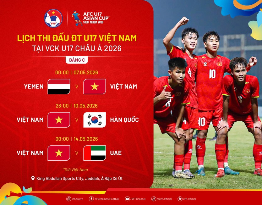 U17 Việt Nam chốt danh sách dự VCK U17 Châu Á 2026 - Ảnh 1.