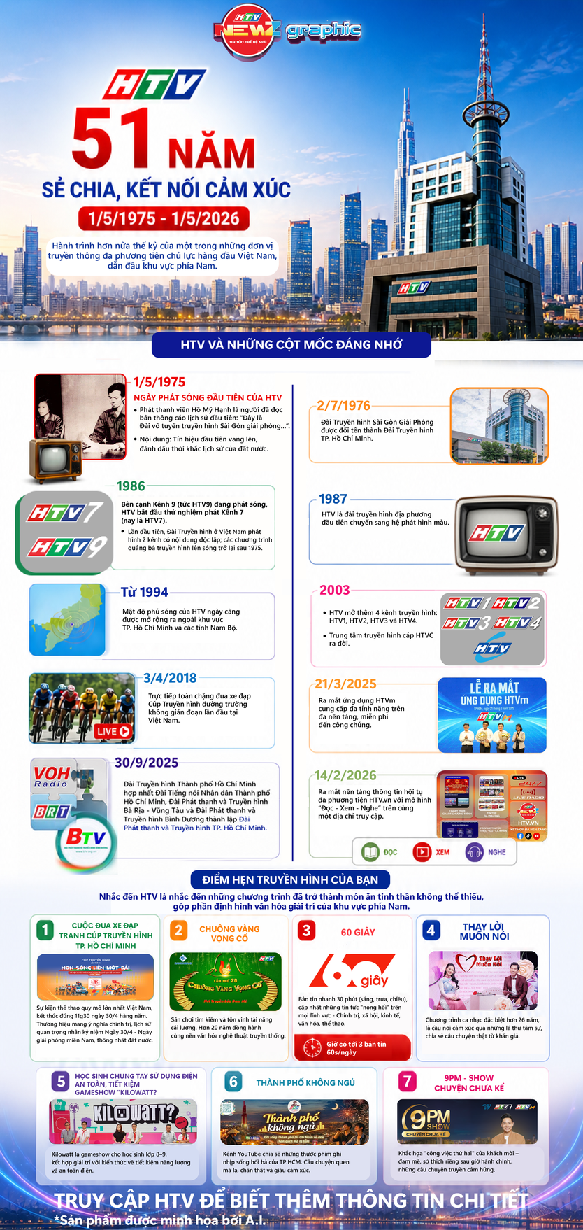 NewZgraphic: HTV: 51 Năm sẻ chia, kết nối cảm xúc- Ảnh 1.