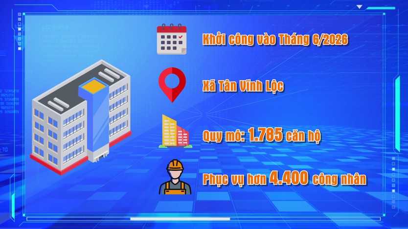 TP. Hồ Chí Minh nỗ lực xây dựng nhà ở cho người lao động- Ảnh 5.
