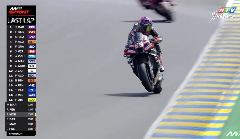 Jorge Martin thắng chặng sprint Giải MotoGP Pháp- Ảnh 2.