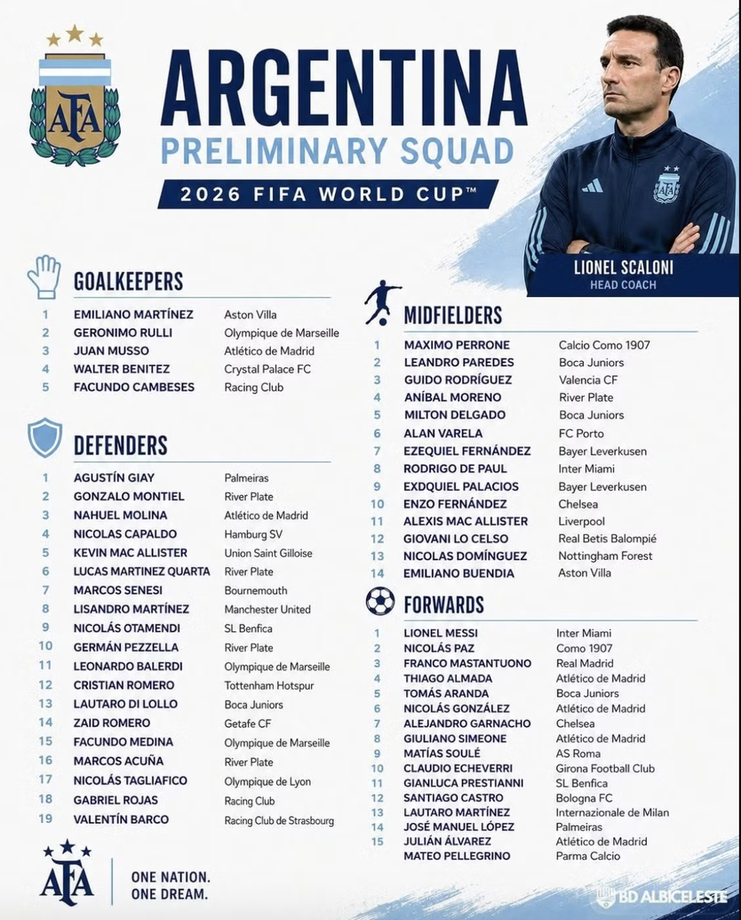 Argentina công bố đội hình sơ bộ 55 tuyển thủ dự World Cup - Ảnh 5.