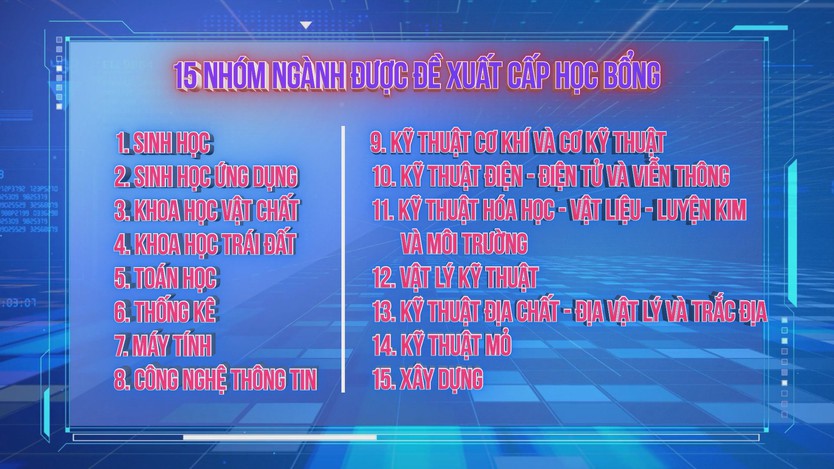 Đề xuất cấp học bổng "khủng" cho sinh viên khối ngành khoa học, kỹ thuật  - Ảnh 2.