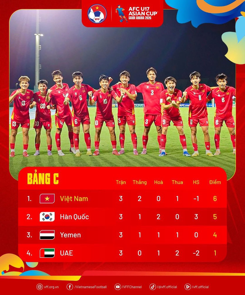 U17 Việt Nam tạo cột mốc lịch sử với vé dự World Cup U17 - Ảnh 7.