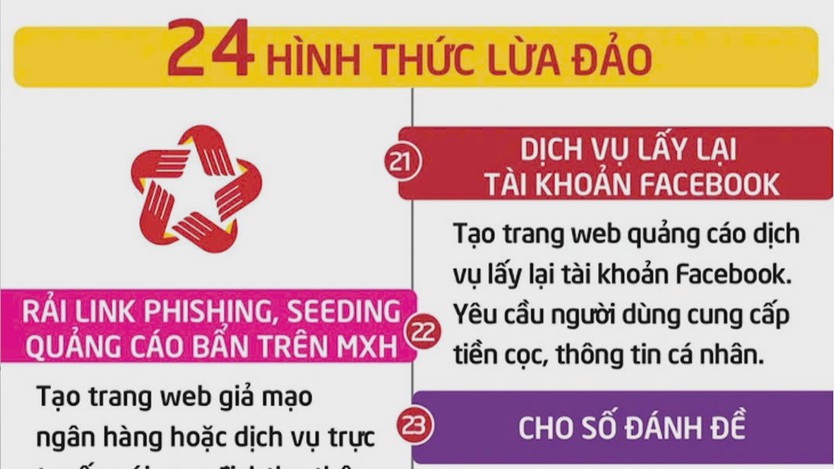 Nâng cao hiệu quả phòng chống thông tin xấu độc trên không gian mạng - Ảnh 8.