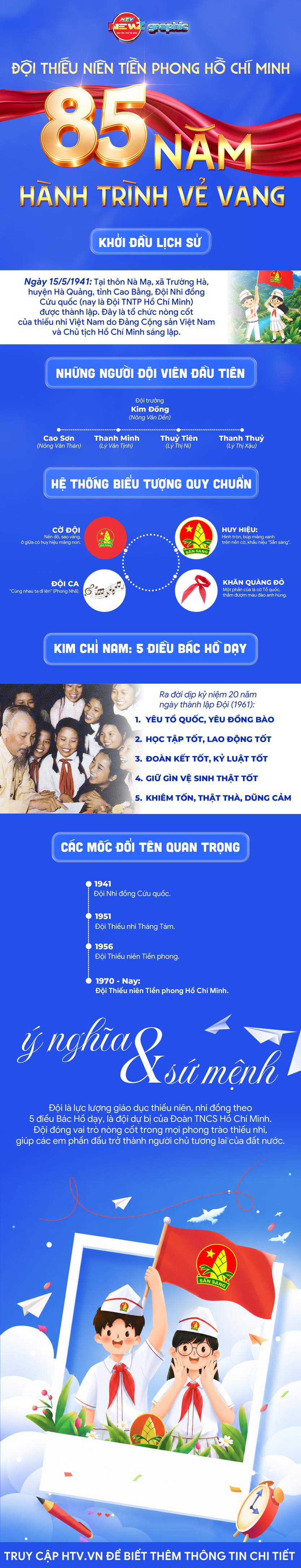 NewZgraphic: Đội Thiếu niên Tiền phong Hồ Chí Minh: 85 năm hành trình vẻ vang- Ảnh 1.