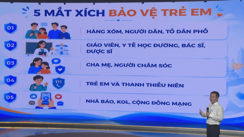 Lan Tỏa Chiến Dịch "Vì an toàn trẻ em Việt Nam" - Ảnh 4.
