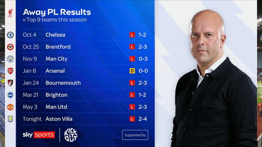 Jamie Carragher chỉ ra điểm yếu của Liverpool sau thất bại nặng trước Aston Villa- Ảnh 2.
