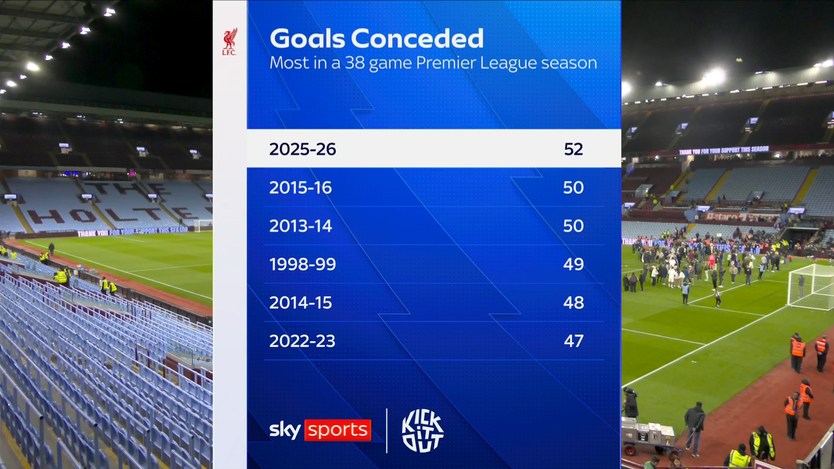Jamie Carragher chỉ ra điểm yếu của Liverpool sau thất bại nặng trước Aston Villa- Ảnh 1.