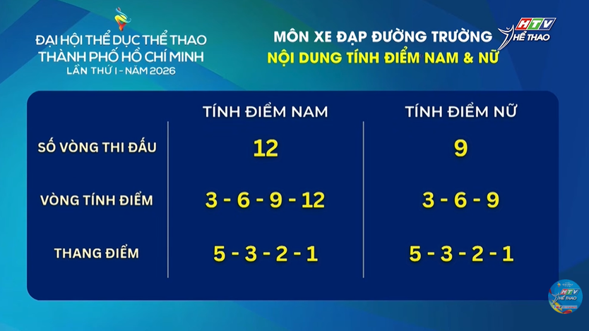 HTV truyền hình trực tiếp môn xe đạp Đại hội TDTT TP. Hồ Chí Minh - Ảnh 7.