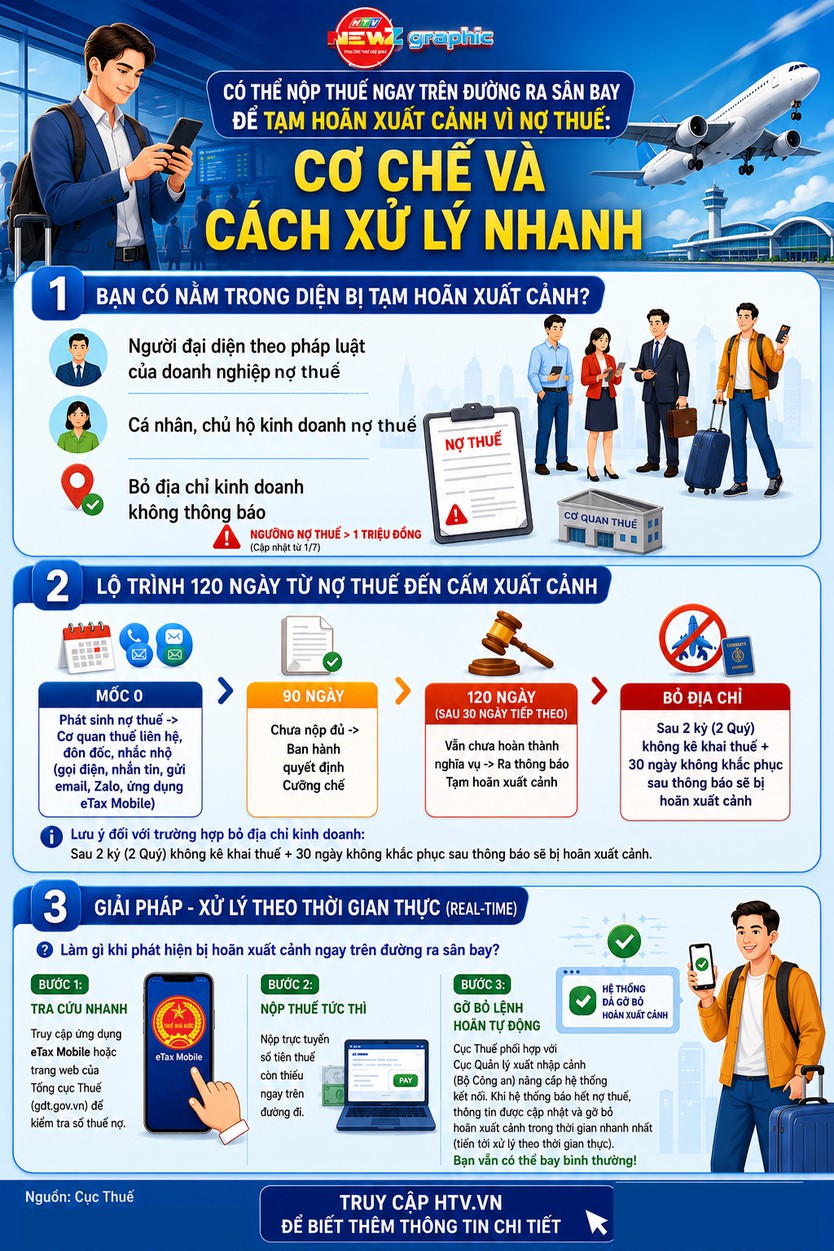 NewZgraphic: Nợ thuế có thể nộp ngay trên đường ra sân bay để được xuất cảnh- Ảnh 1.