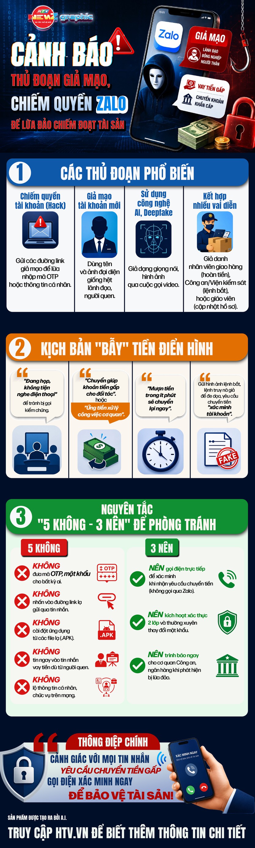 Công an cảnh báo thủ đoạn lừa đảo công nghệ cao qua Zalo - Ảnh 1.