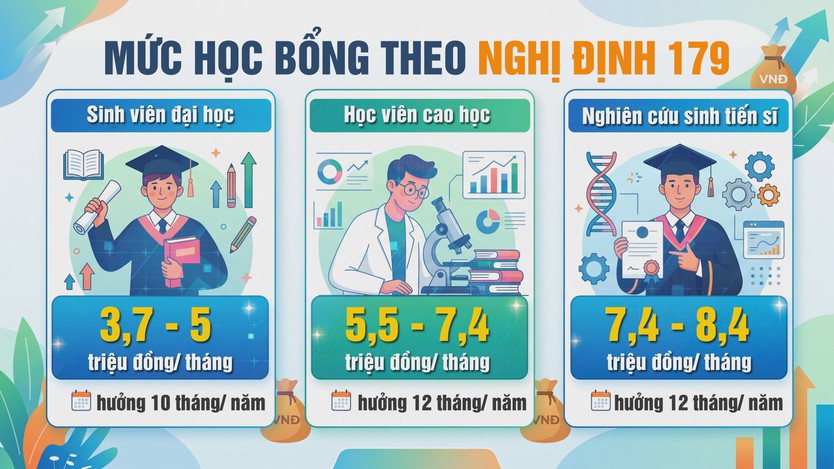 Chính sách học bổng: Đòn bẩy phát triển nguồn nhân lực chất lượng cao - Ảnh 1.