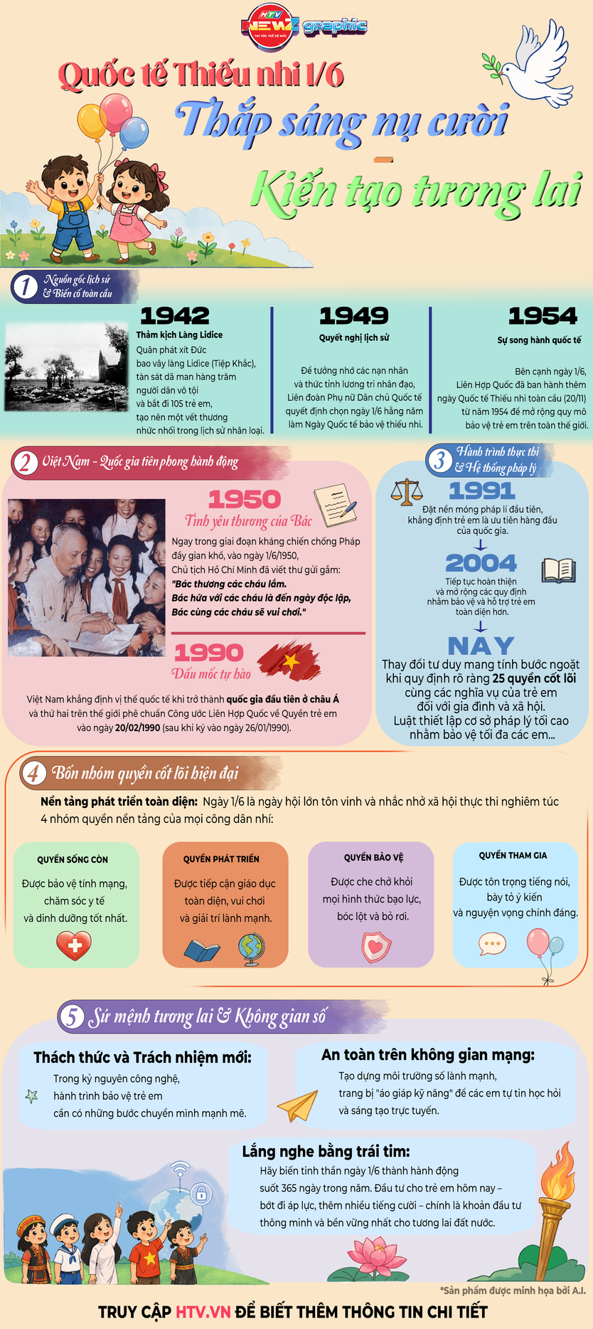 NewZgraphic: Quốc tế Thiếu nhi 1/6: Thắp sáng nụ cười - Kiến tạo tương lai - Ảnh 1.
