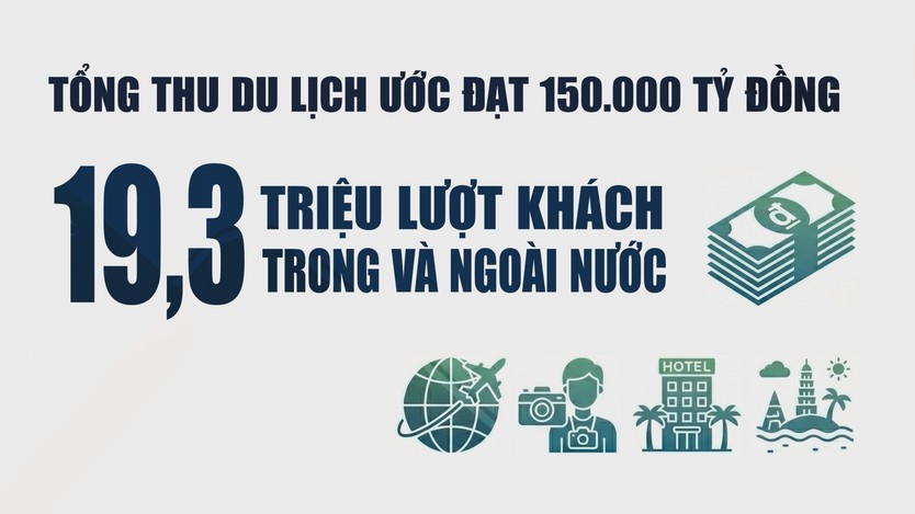 150.000 tỷ đồng từ du lịch: Động lực cho tăng trưởng hai con số của TP. Hồ Chí Minh - Ảnh 6.