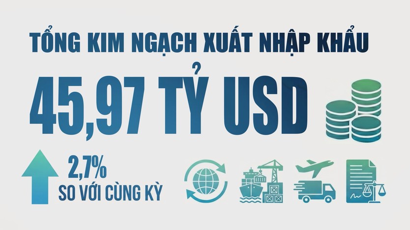 150.000 tỷ đồng từ du lịch: Động lực cho tăng trưởng hai con số của TP. Hồ Chí Minh - Ảnh 5.