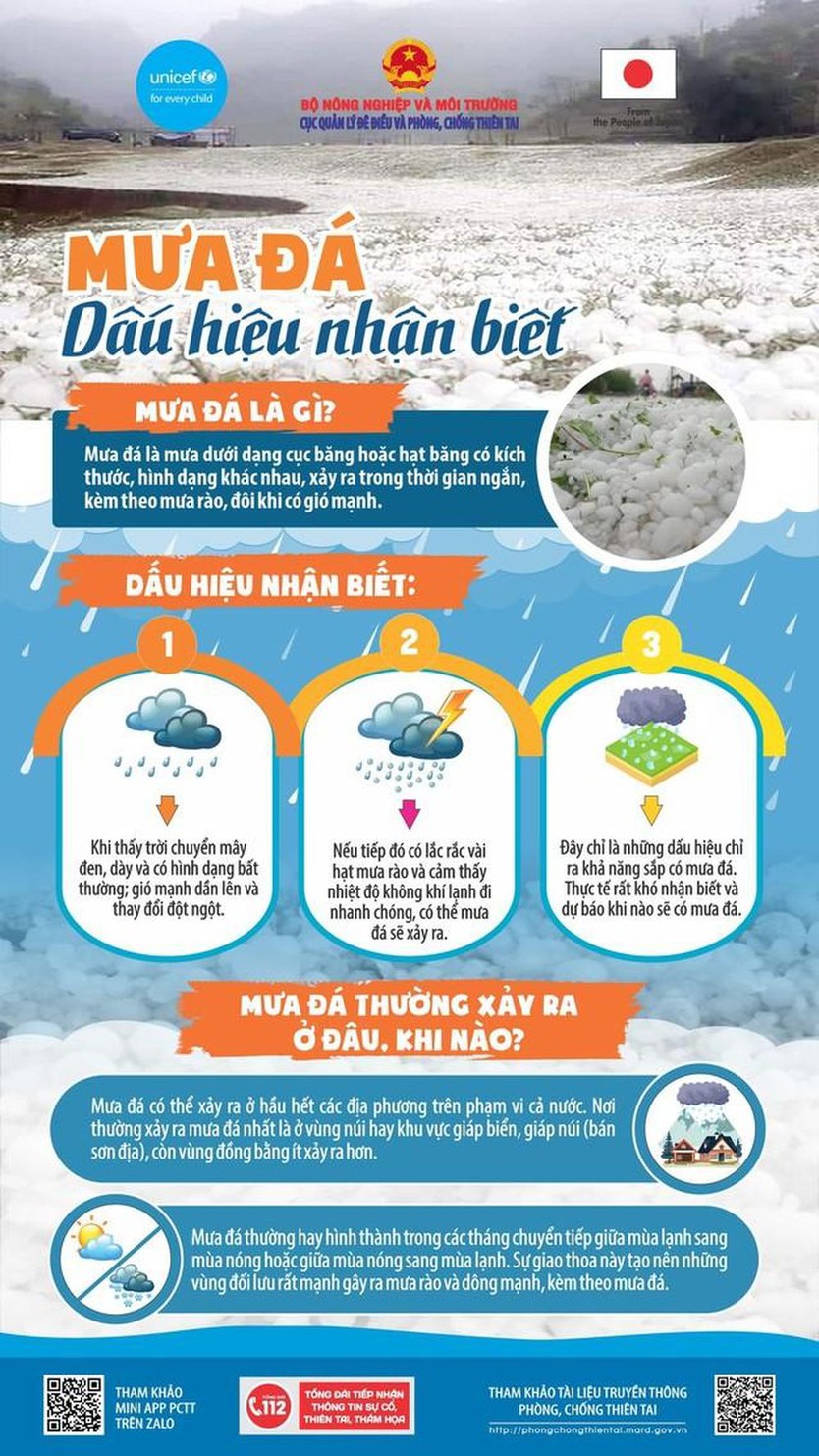 Những khu vực cần đề phòng mưa dông mạnh nhất từ chiều 3/5 - Ảnh 1.