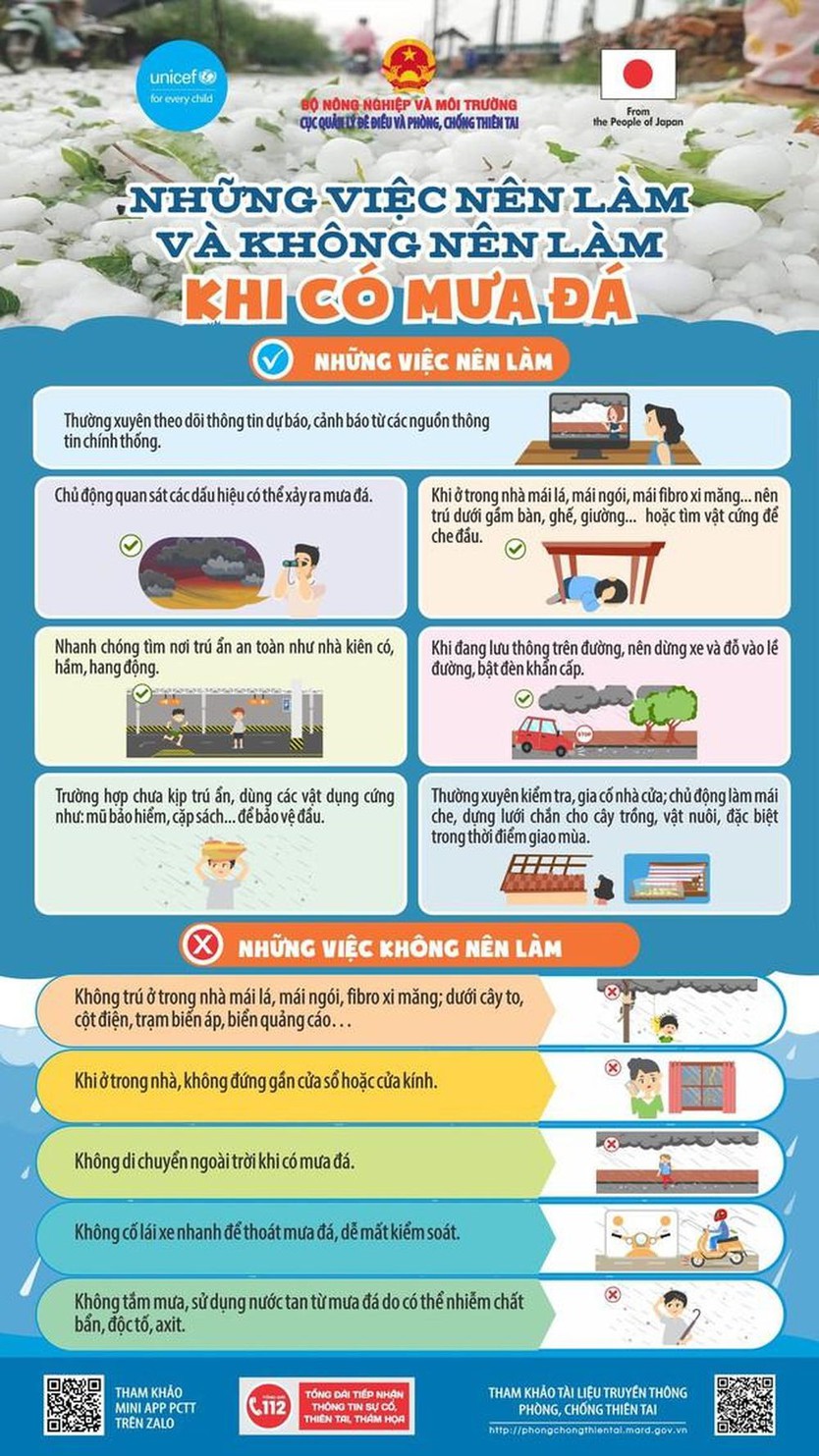 Những khu vực cần đề phòng mưa dông mạnh nhất từ chiều 3/5 - Ảnh 2.