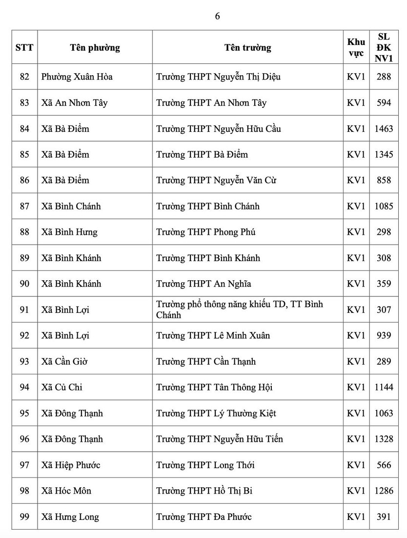TP.HCM công bố số học sinh chọn nguyện vọng 1 lớp 10 từng trường THPT - Ảnh 9.