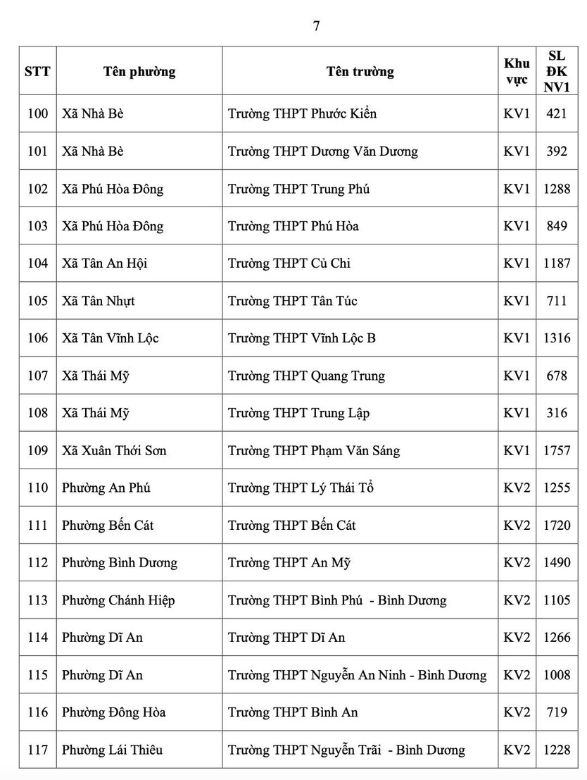 TP.HCM công bố số học sinh chọn nguyện vọng 1 lớp 10 từng trường THPT - Ảnh 10.