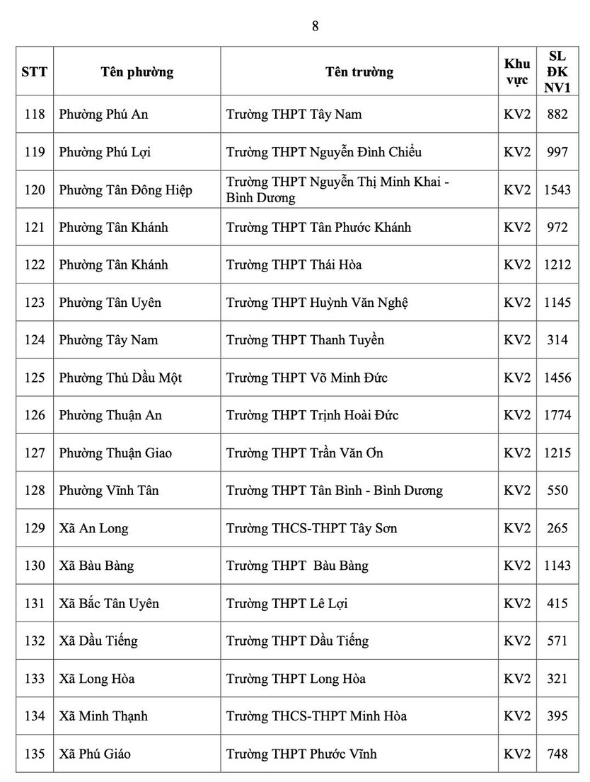 TP.HCM công bố số học sinh chọn nguyện vọng 1 lớp 10 từng trường THPT - Ảnh 11.