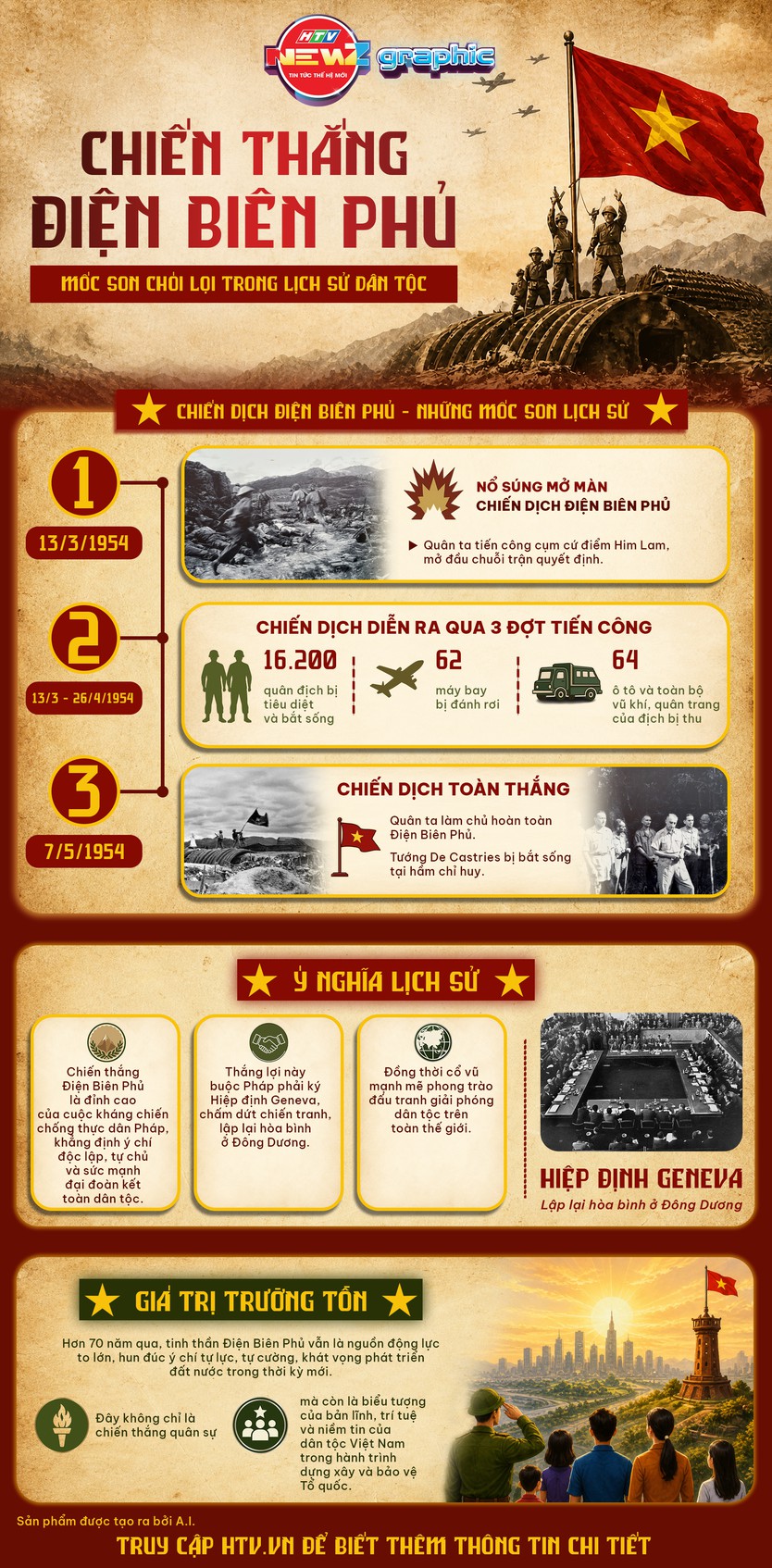 NewZgraphic: Chiến thắng Điện Biên Phủ - Mốc son chói lọi trong lịch sử dân tộc- Ảnh 1.