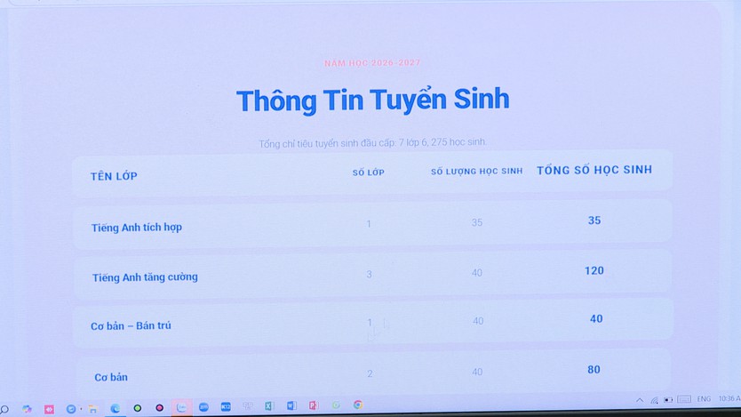 TP. Hồ Chí Minh: Tiện ích từ cổng thông tin trường học điện tử tại Phường Hòa Hưng - Ảnh 1.