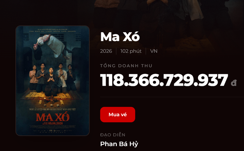 Phim "Ma xó" tiếp tục dẫn đầu doanh thu, áp đảo phòng vé Việt năm 2026 - Ảnh 1.