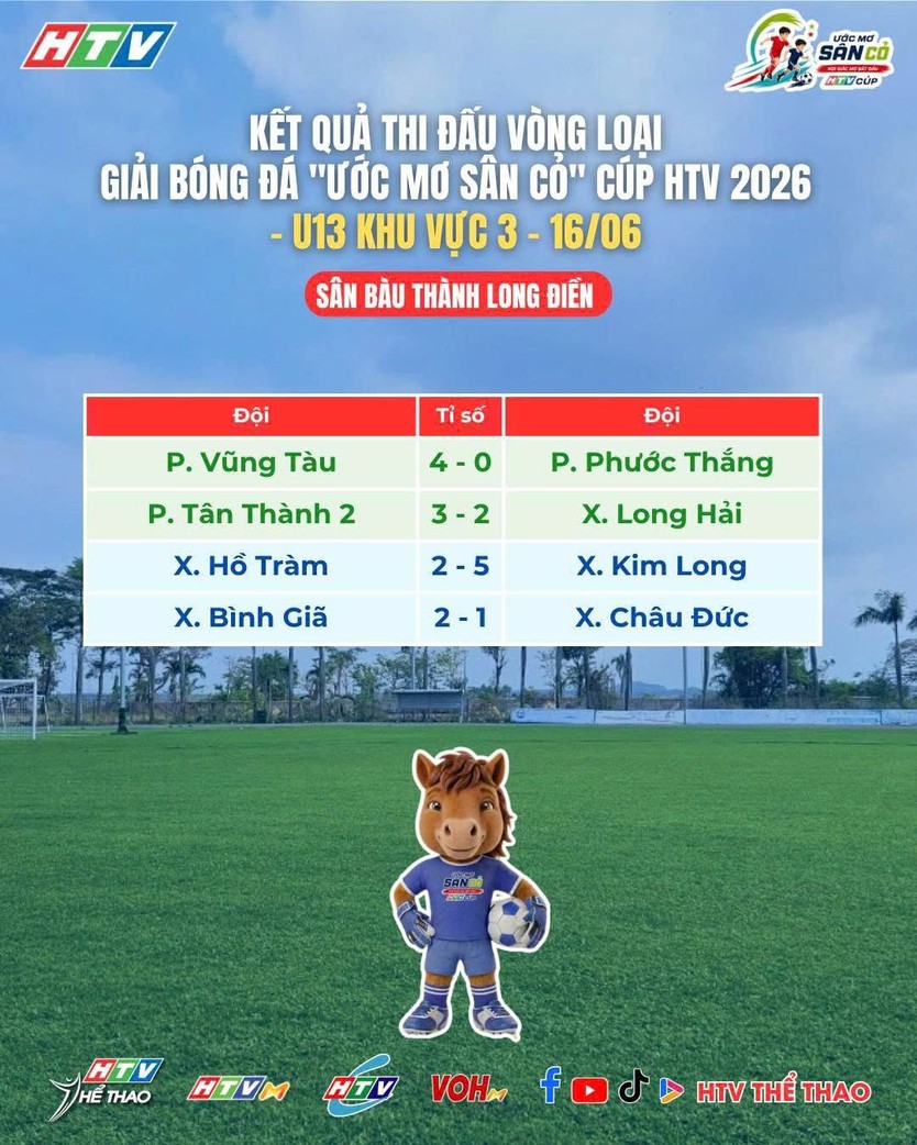 Sôi động lượt trận thứ hai HTV Cup 2026 - Ảnh 2.