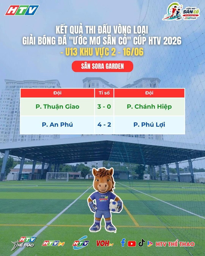 Sôi động lượt trận thứ hai HTV Cup 2026 - Ảnh 3.