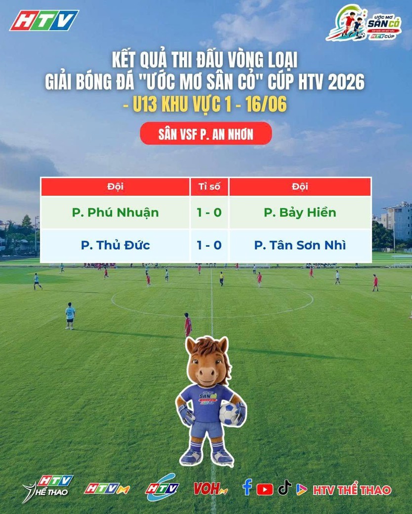 Sôi động lượt trận thứ hai HTV Cup 2026 - Ảnh 4.
