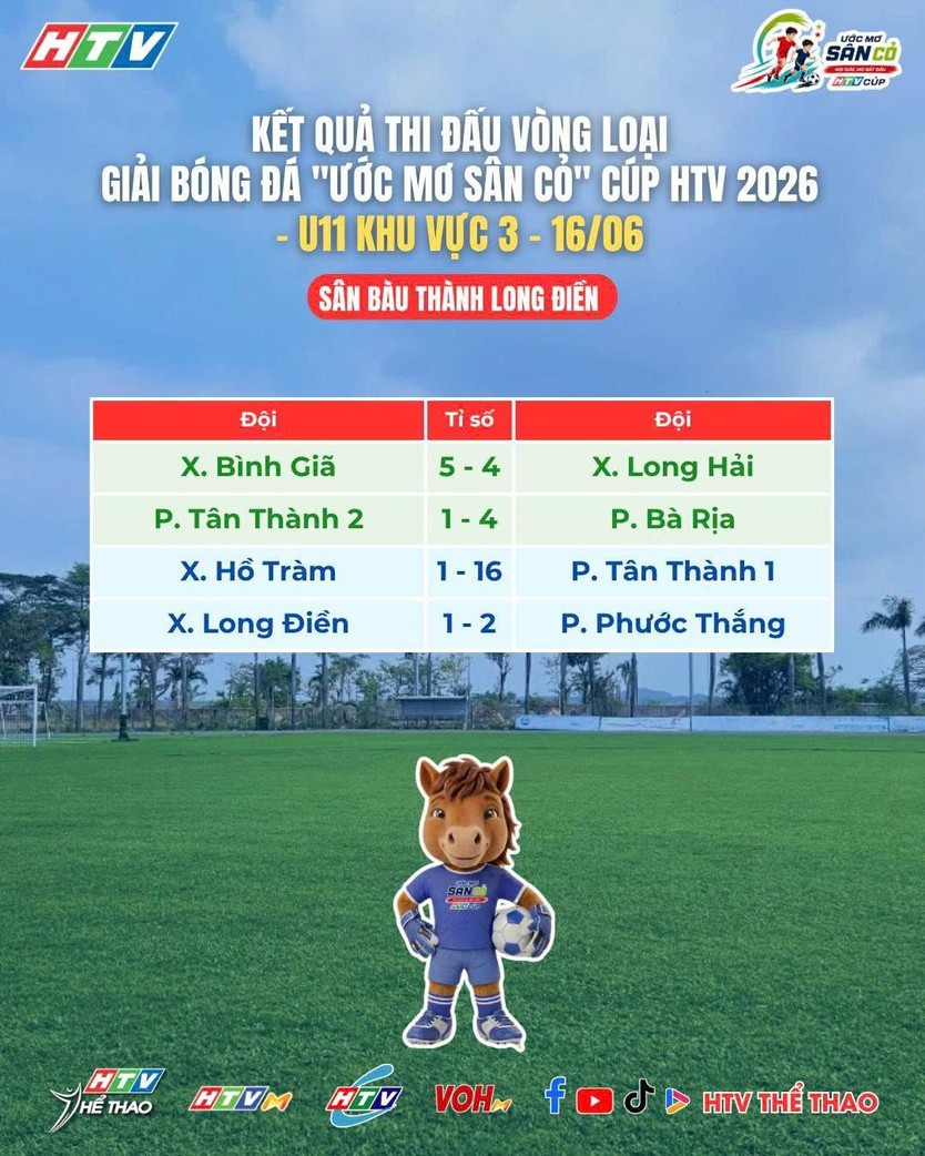 Sôi động lượt trận thứ hai HTV Cup 2026 - Ảnh 1.