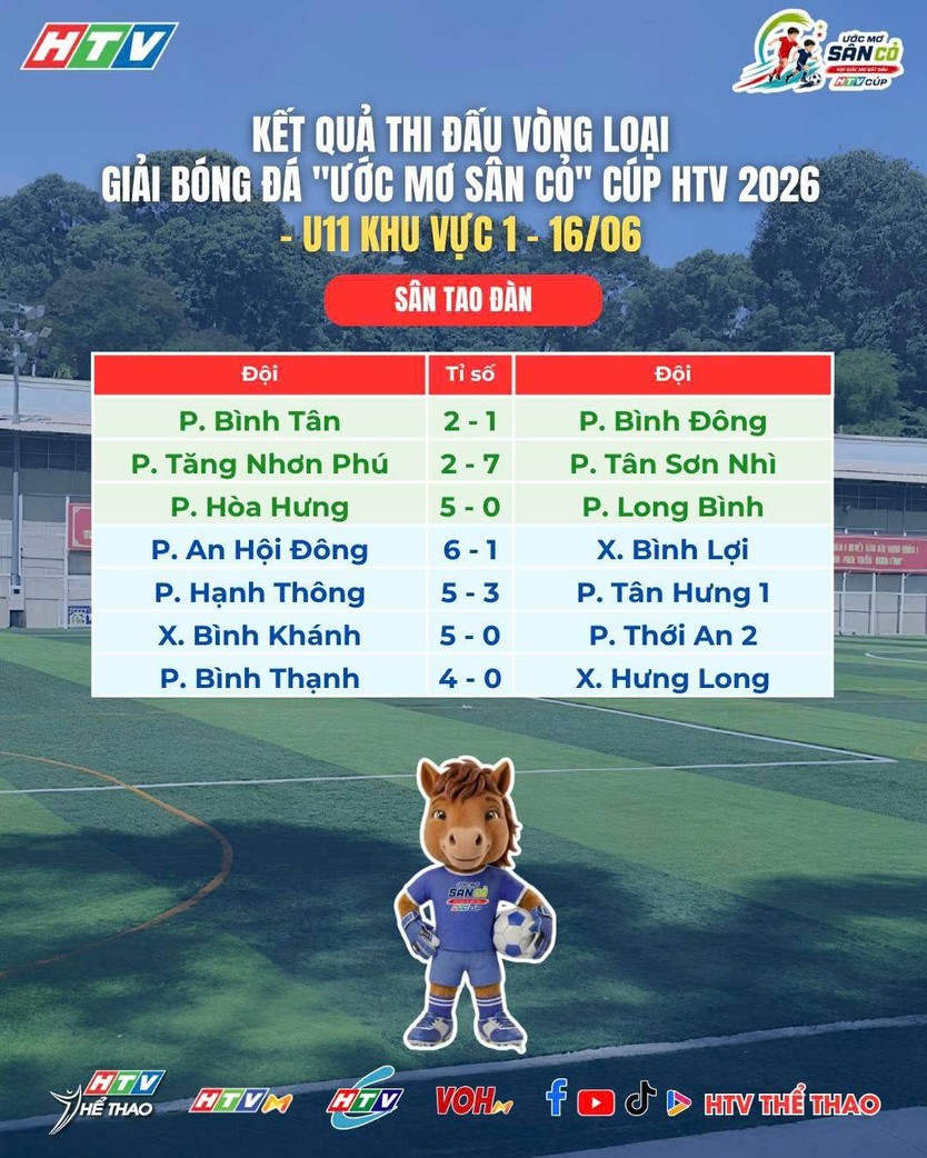 Sôi động lượt trận thứ hai HTV Cup 2026 - Ảnh 6.