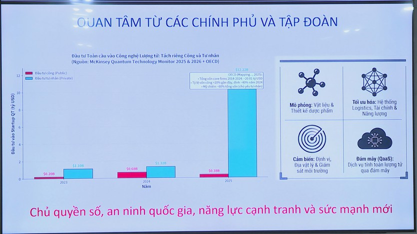 Công nghệ lượng tử: Cơ hội chiến lược cho Việt Nam trong kỷ nguyên mới - Ảnh 1.