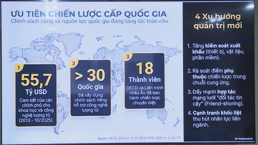 Công nghệ lượng tử: Cơ hội chiến lược cho Việt Nam trong kỷ nguyên mới - Ảnh 3.