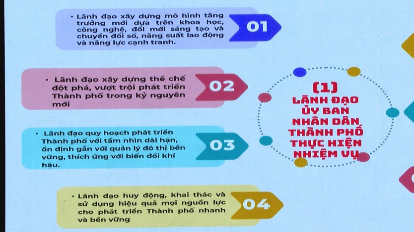 TP. Hồ Chí Minh đặt mục tiêu trở thành đô thị toàn cầu thông minh vào năm 2075 - Ảnh 5.