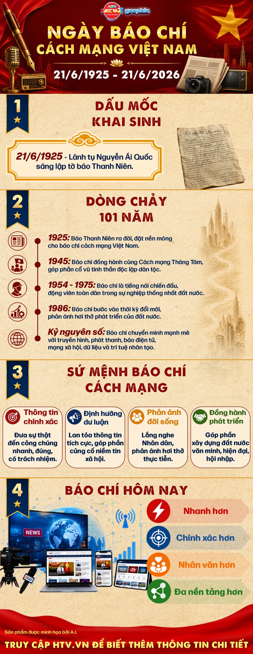 NewZgraphic: Giữ “lửa” sự thật giữa dòng chảy một thế kỷ- Ảnh 1.