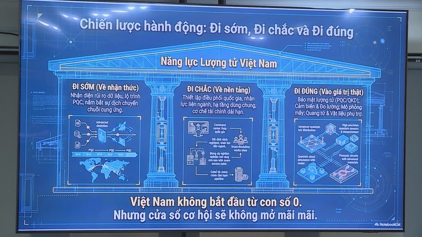Phát triển công nghệ lượng tử: Đi sớm, đi chắc, đi đúng - Ảnh 4.