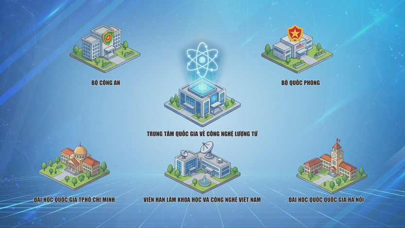 Phát triển công nghệ lượng tử: Đi sớm, đi chắc, đi đúng - Ảnh 5.