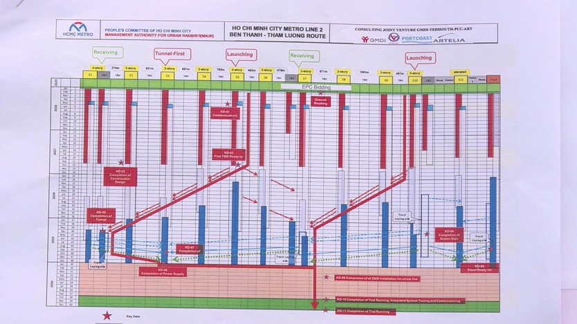 Metro số 2 sẵn sàng thi công hạng mục chính - Ảnh 7.