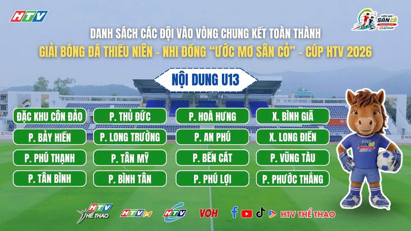 Lộ diện các đội bóng góp mặt tại Vòng chung kết giải "Ước Mơ Sân Cỏ" - Cúp HTV 2026 - Ảnh 2.