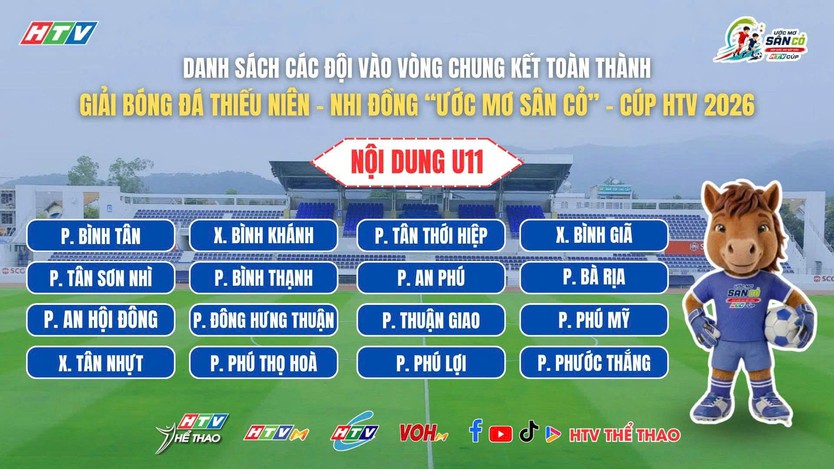 Lộ diện các đội bóng góp mặt tại Vòng chung kết giải "Ước Mơ Sân Cỏ" - Cúp HTV 2026 - Ảnh 1.